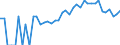 Indicator: 90% Confidence Interval: Lower Bound of Estimate of Percent of People Age 0-17 in Poverty for Coos County, NH