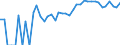 Indicator: 90% Confidence Interval: Upper Bound of Estimate of Percent of Related Children Age 5-17 in Families in Poverty for Coos County, NH