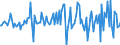 Indicator: Housing Inventory: Average Listing Price: Month-Over-Month in Rockingham County, NH