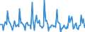 Indicator: Market Hotness: Page View Count per Property: in Rockingham County, NH