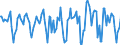 Indicator: Housing Inventory: Median Days on Market: Month-Over-Month in Rockingham County, NH