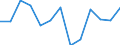 Indicator: Housing Inventory: Active Listing Count: NH