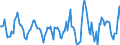 Indicator: Housing Inventory: Active Listing Count: Month-Over-Month in Strafford County, NH