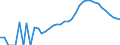 Indicator: Housing Inventory: Active Listing Count: ounty, NH