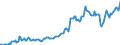 Indicator: Housing Inventory: Average Listing Price: in Strafford County, NH