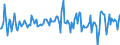 Indicator: Housing Inventory: Average Listing Price: Month-Over-Month in Strafford County, NH