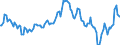 Indicator: Housing Inventory: Average Listing Price: Year-Over-Year in Strafford County, NH