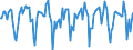 Indicator: Market Hotness:: Median Days on Market in Strafford County, NH