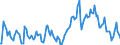 Indicator: Market Hotness:: Median Listing Price in Strafford County, NH