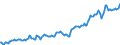 Indicator: Housing Inventory: Median: Listing Price in Strafford County, NH