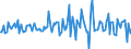 Indicator: Housing Inventory: Median: Listing Price per Square Feet Month-Over-Month in Strafford County, NH