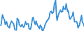 Indicator: Housing Inventory: Median: Listing Price Year-Over-Year in Strafford County, NH