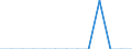 Indicator: Housing Inventory: Active Listing Count: enses Known to Law Enforcement in Atlantic County, NJ (DISCONTINUED)