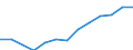 Indicator: Housing Inventory: Active Listing Count: estimate) in Atlantic County, NJ