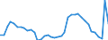 Indicator: Housing Inventory: Active Listing Count: J