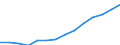 Indicator: Housing Inventory: Active Listing Count: eted an Associate's Degree or Higher (5-year estimate) in Atlantic County, NJ