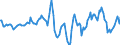 Indicator: Market Hotness:: Median Days on Market Day in Atlantic County, NJ