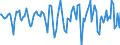 Indicator: Housing Inventory: Median Days on Market: Month-Over-Month in Atlantic County, NJ