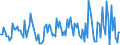 Indicator: Housing Inventory: Median: Listing Price per Square Feet Month-Over-Month in Atlantic County, NJ