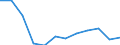 Indicator: Housing Inventory: Active Listing Count: year estimate) for Bergen County, NJ