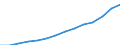 Indicator: Housing Inventory: Active Listing Count: eted an Associate's Degree or Higher (5-year estimate) in Bergen County, NJ