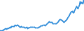 Indicator: Housing Inventory: Average Listing Price: in Bergen County, NJ