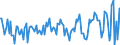 Indicator: Housing Inventory: Average Listing Price: Month-Over-Month in Bergen County, NJ