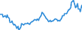 Indicator: Housing Inventory: Average Listing Price: Year-Over-Year in Bergen County, NJ