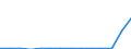 Indicator: Population Estimate,: Total, Hispanic or Latino, Two or More Races, Two Races Including Some Other Race (5-year estimate) in Bergen County, NJ