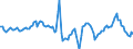 Indicator: Market Hotness:: Median Days on Market in Bergen County, NJ