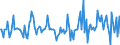 Indicator: Market Hotness:: Median Listing Price Versus the United States in Bergen County, NJ