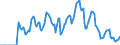 Indicator: Market Hotness: Hotness Rank in Bergen County, NJ: 