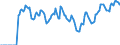 Indicator: Unemployed Persons in Bergen County, NJ: 