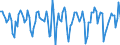 Indicator: Housing Inventory: Median Days on Market: Month-Over-Month in Bergen County, NJ