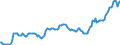 Indicator: Housing Inventory: Median: Listing Price in Bergen County, NJ