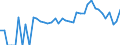 Indicator: 90% Confidence Interval: Lower Bound of Estimate of People Age 0-17 in Poverty for Bergen County, NJ