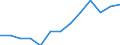 Indicator: Housing Inventory: Active Listing Count: J