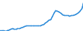 Indicator: Housing Inventory: Active Listing Count: Cape May County, NJ