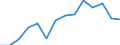 Indicator: Housing Inventory: Active Listing Count: estimate) in Cape May County, NJ