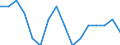 Indicator: Housing Inventory: Active Listing Count: g in Cape May County, NJ