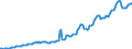 Indicator: Housing Inventory: Average Listing Price: in Cape May County, NJ