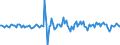 Indicator: Housing Inventory: Average Listing Price: Month-Over-Month in Cape May County, NJ