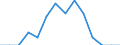 Indicator: Population Estimate,: Total, Not Hispanic or Latino, Native Hawaiian and Other Pacific Islander Alone (5-year estimate) in Cape May County, NJ