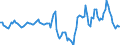 Indicator: Market Hotness:: Median Days on Market in Cape May County, NJ