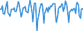 Indicator: Market Hotness:: Median Days on Market in Cape May County, NJ