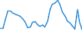 Indicator: Unemployed Persons in Cape May County, NJ: 