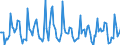 Indicator: Market Hotness: Listing Views per Property: in Cape May County, NJ