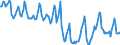 Indicator: Housing Inventory: Median Days on Market: in Cape May County, NJ