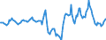 Indicator: Housing Inventory: Median Days on Market: Year-Over-Year in Cape May County, NJ