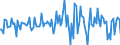 Indicator: Housing Inventory: Median: Listing Price Month-Over-Month in Cape May County, NJ